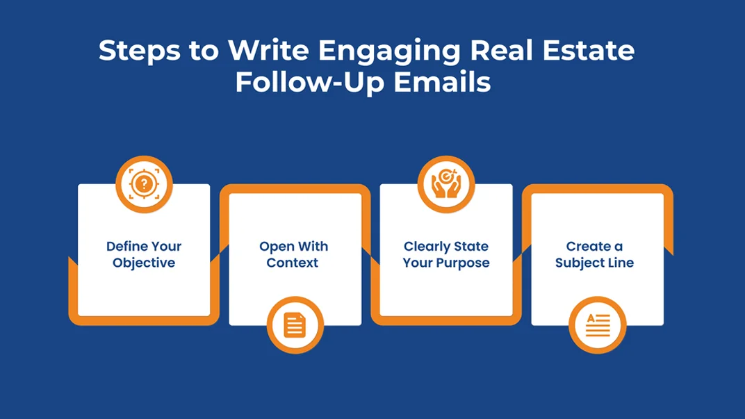 Steps To Write Engaging Real Estate Follow Up Emails.