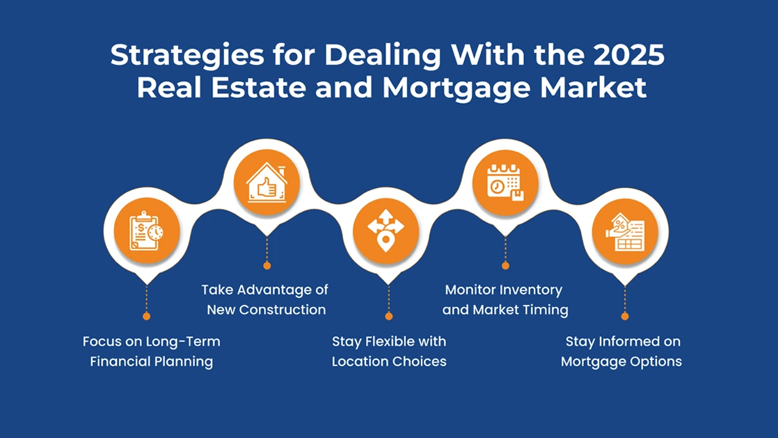 Strategies for Dealing With the 2025 Real Estate and Mortgage Market.