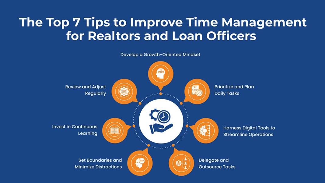 The Top 7 Tips to Improve Time Management for Realtors and Loan Officers.